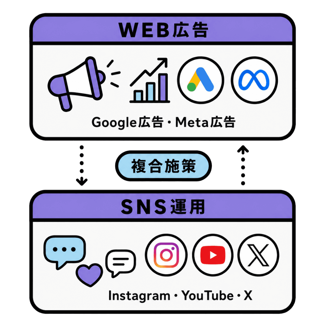複合施策のアイコン